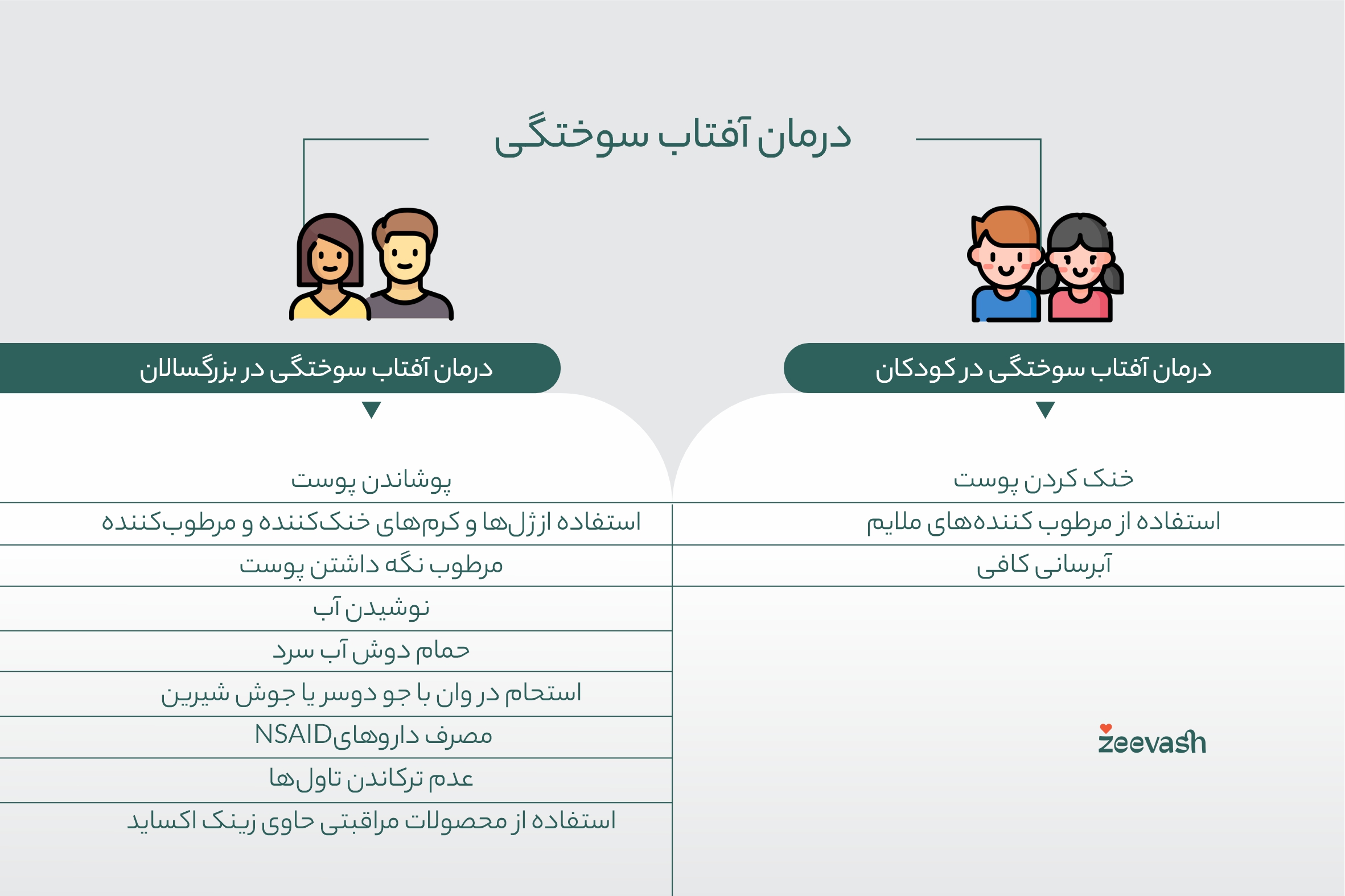 درمان آفتاب سوختگی در کودکان و بزرگسالان